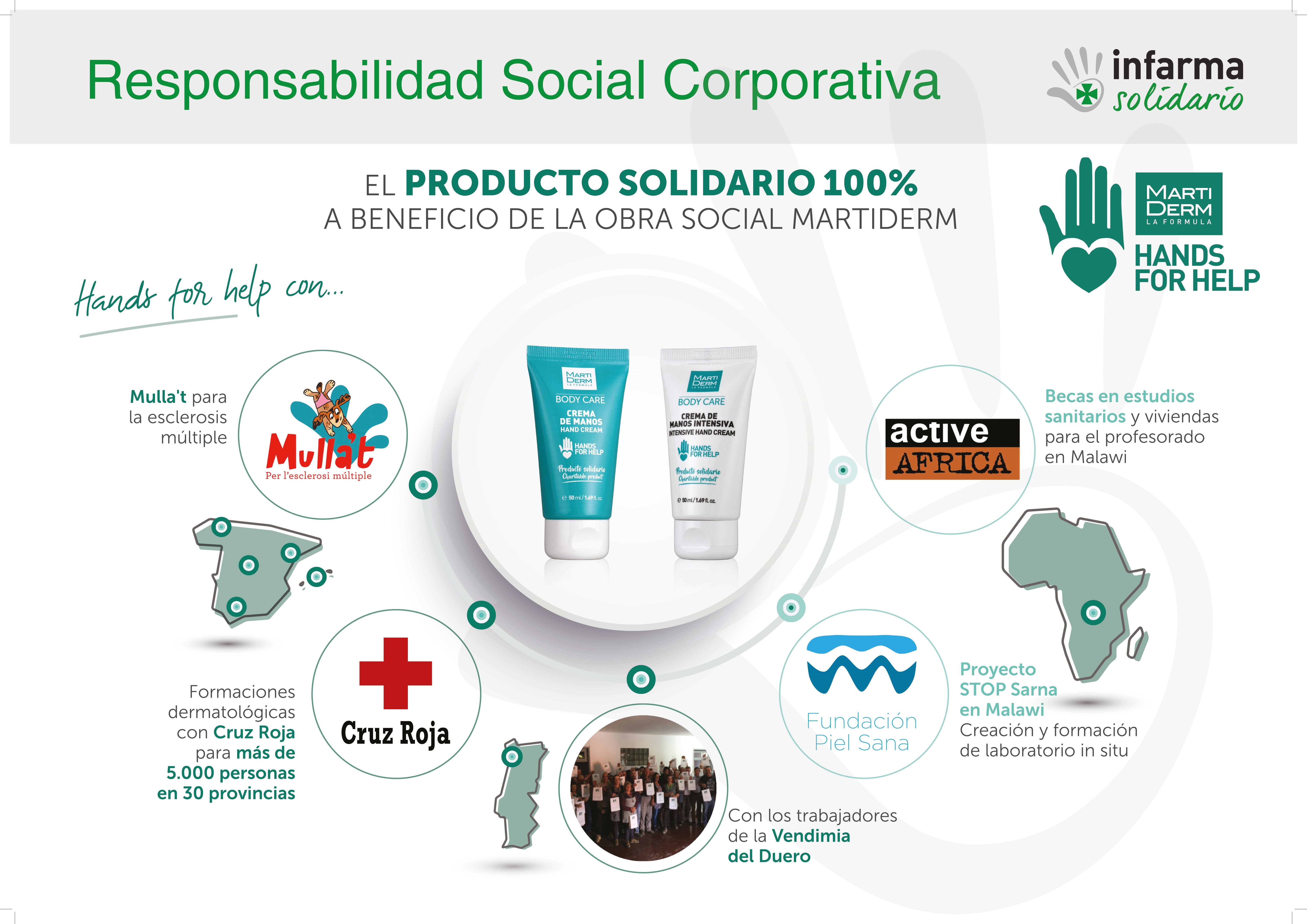 La Responsabilidad Social Corporativa de MartiDerm en Infarma