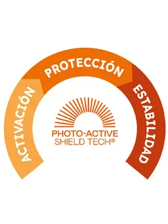 Pasos de la tecnología Photo-Active Shield Tech